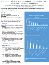 Thumbnail - Research 1PG Consumer-Poultry Handling summary