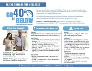 Go 40 or Below Science Behind Messages